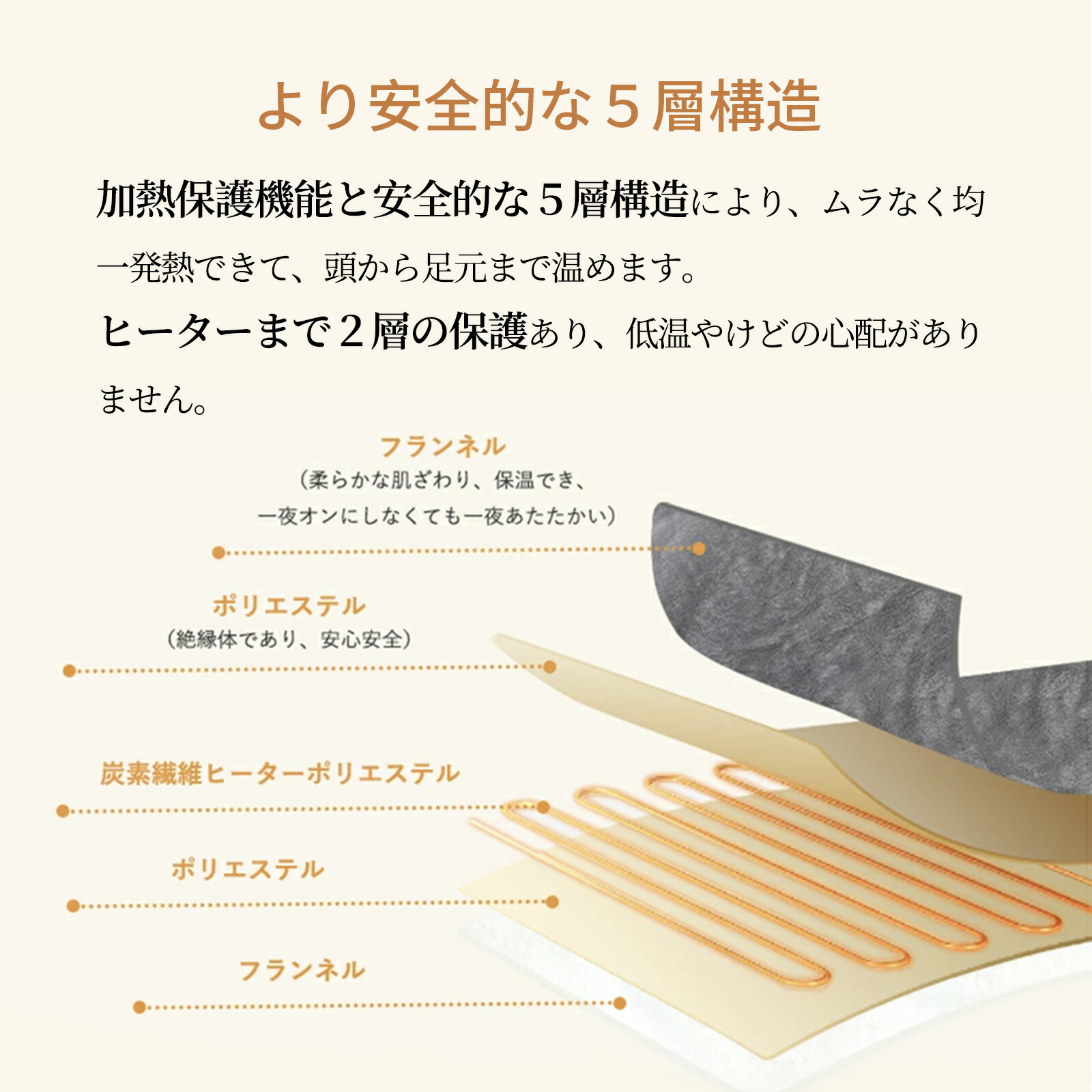 楽天市場】【洗える】【タイマー付き】電気毛布 掛け毛布 頭寒足熱