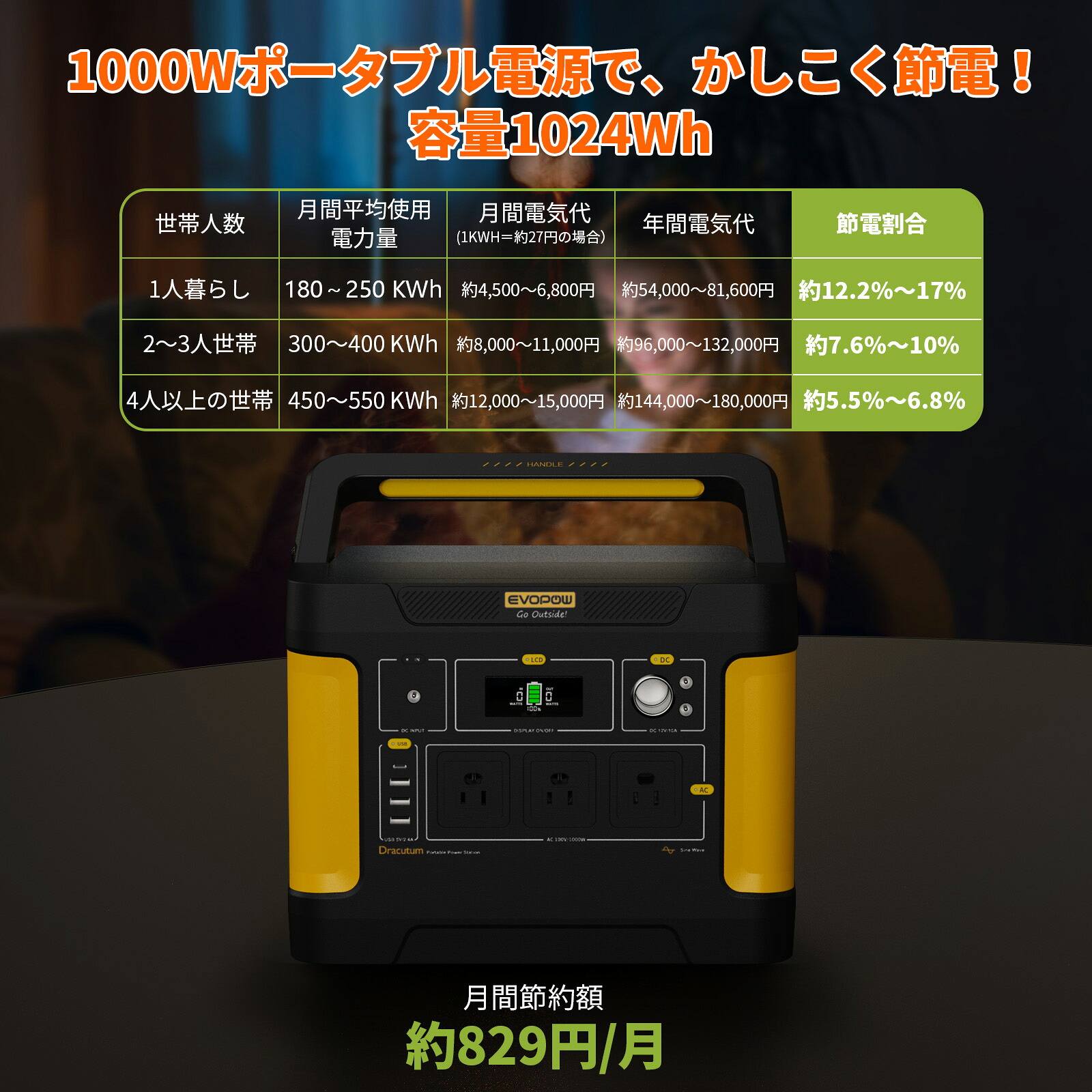 楽天市場】Evopow ポータブル電源 1000W 大容量1024Wh リン酸鉄