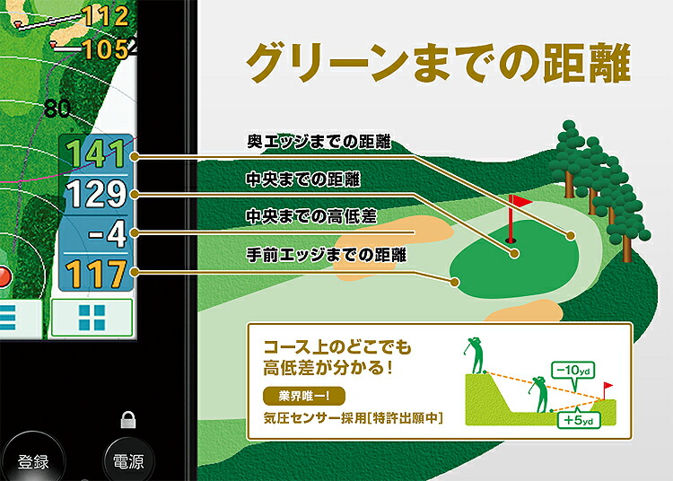 楽天市場】Yupiteru ユピテル 正規品 GPS ゴルフナビ YGN7000 「 GPS