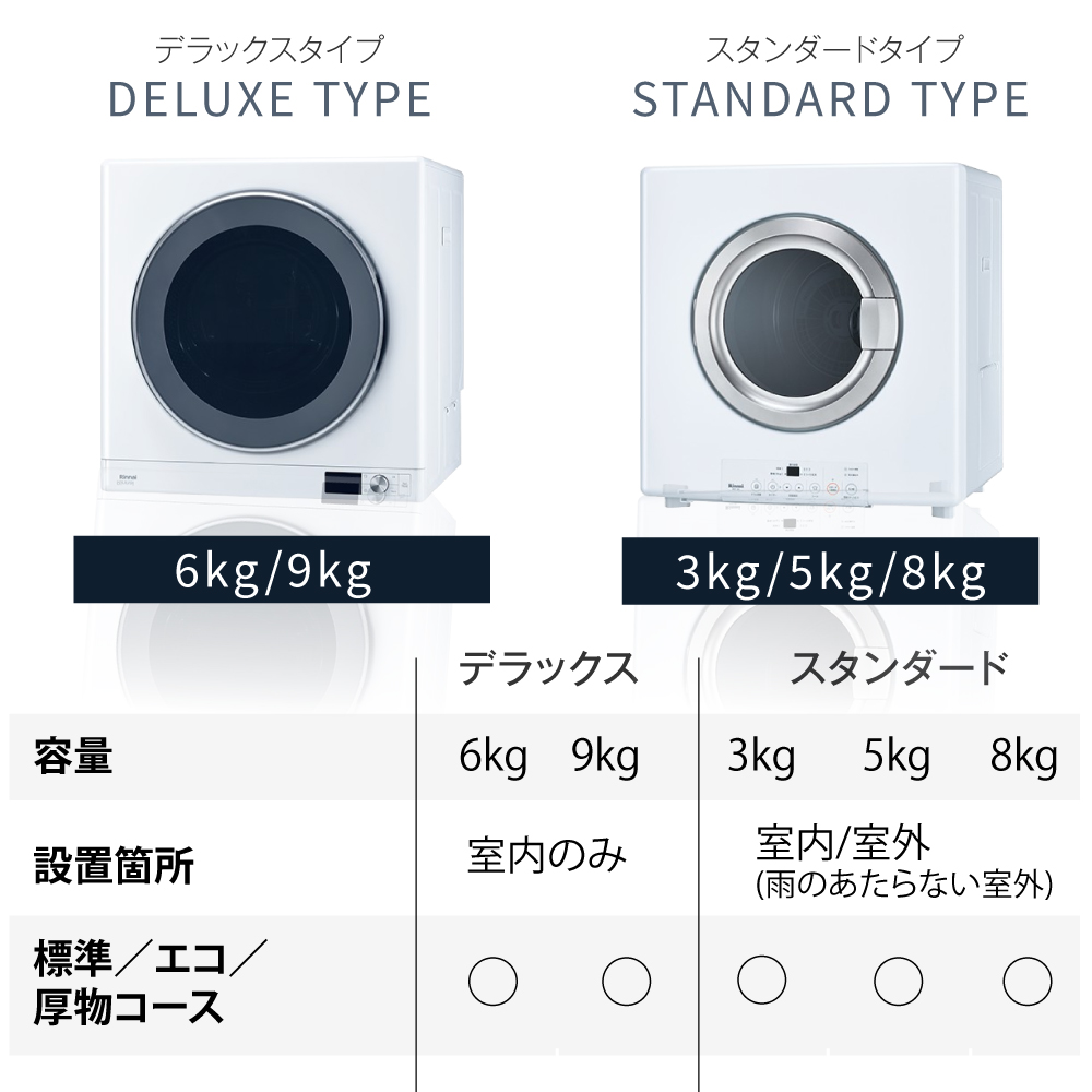 楽天市場】乾太くん 工事費込み スタンダード 8キロ RDT-80(A) (ネジ