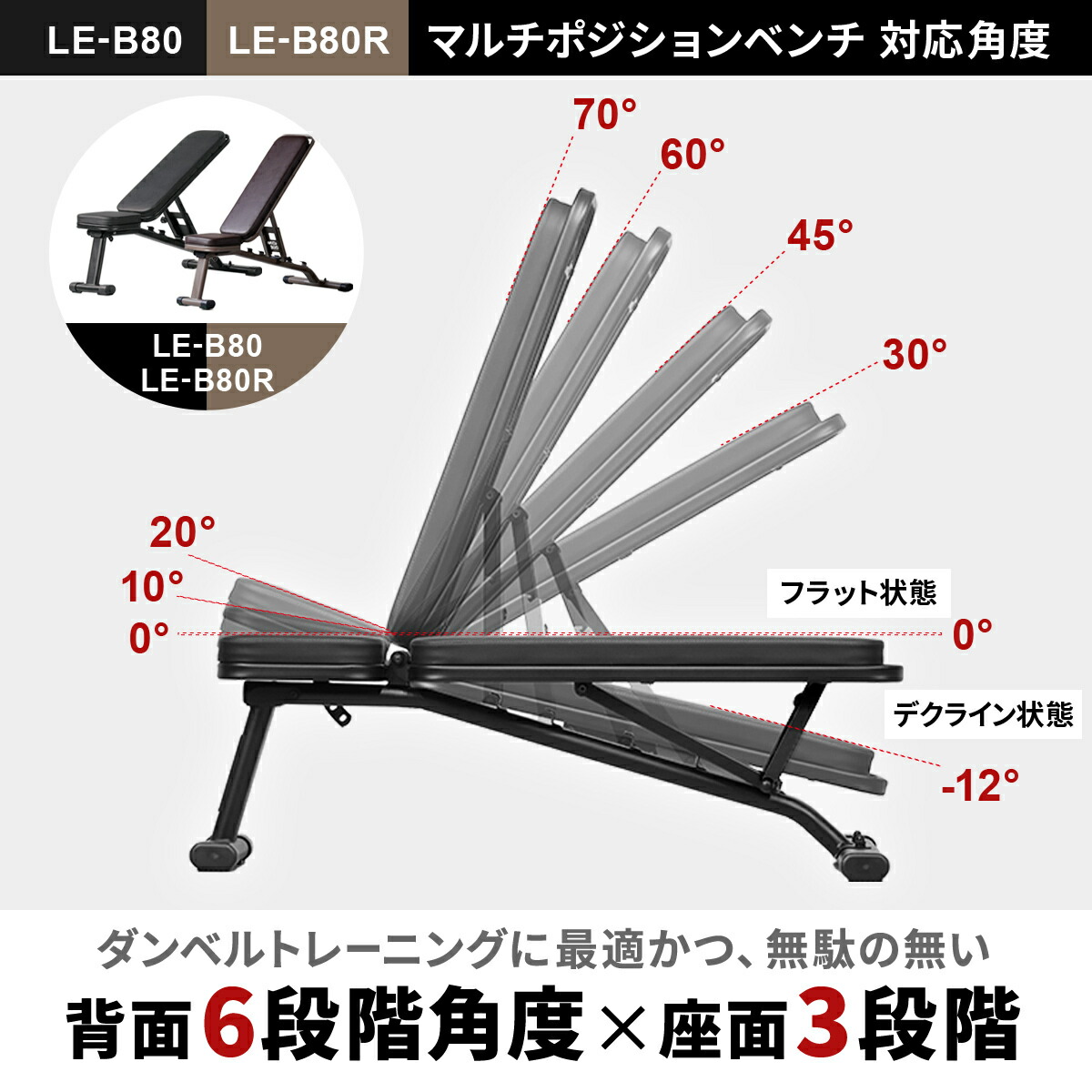 楽天市場】初心者応援！トレーニングベンチセット [ マルチポジション
