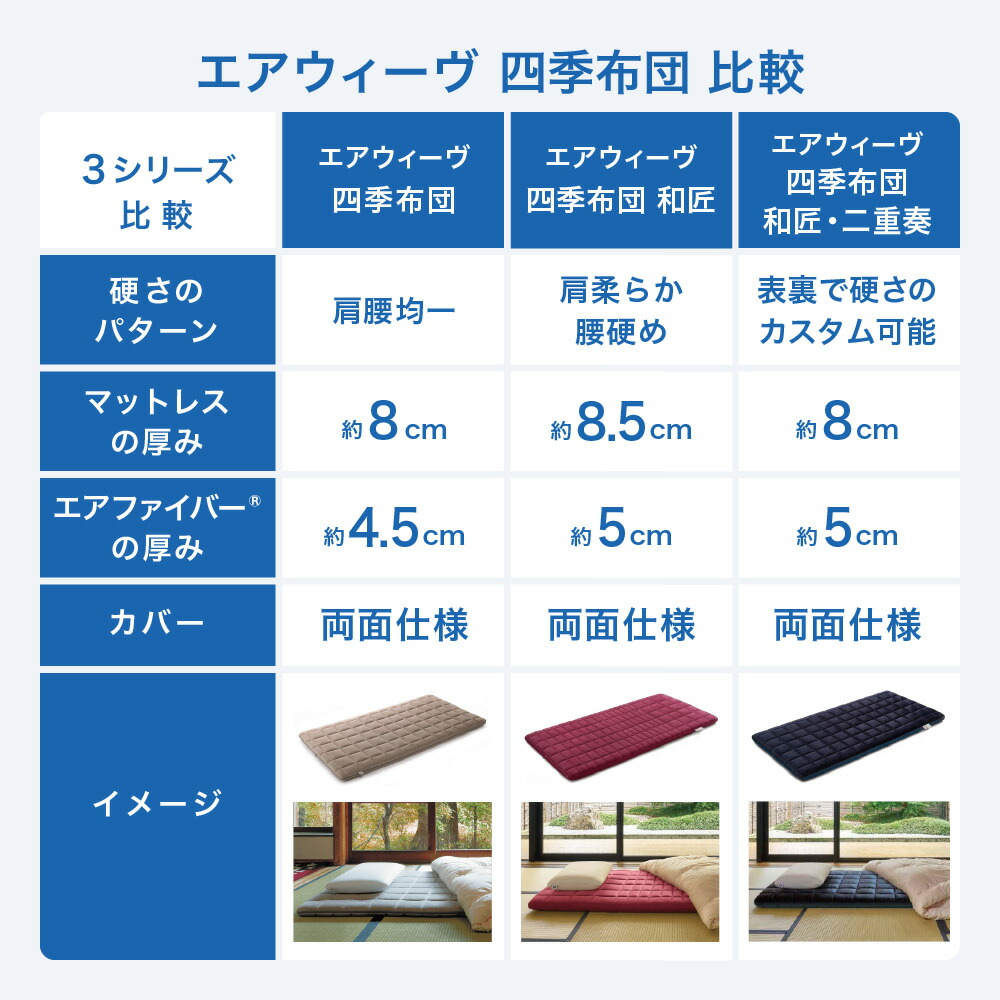 楽天市場】【ふるさと納税】エアウィーヴ 四季布団 和匠 シングル