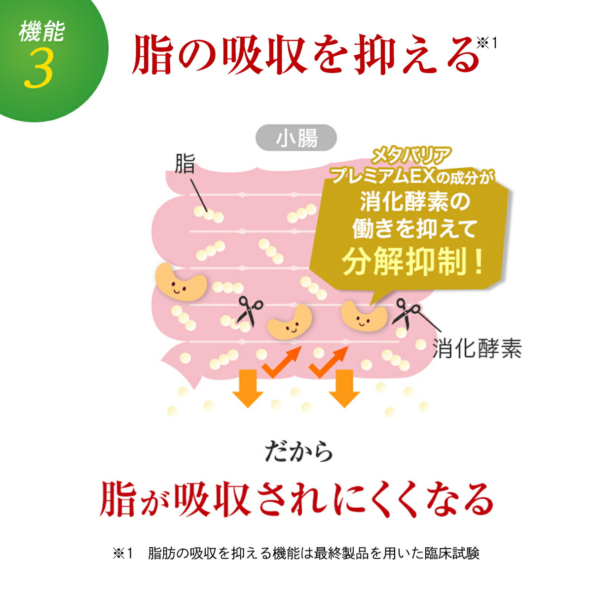 楽天市場】メタバリア プレミアムEX 90日分 720粒 [機能性表示食品