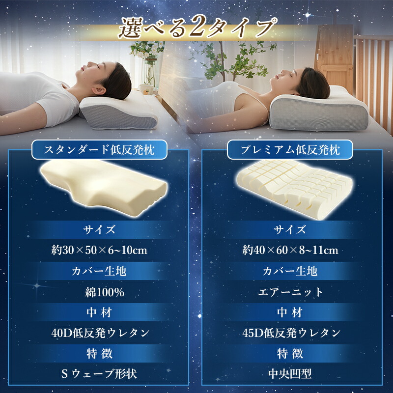 楽天市場】枕 低反発 ストレートネック 矯正枕 抗菌防臭 理学療法士