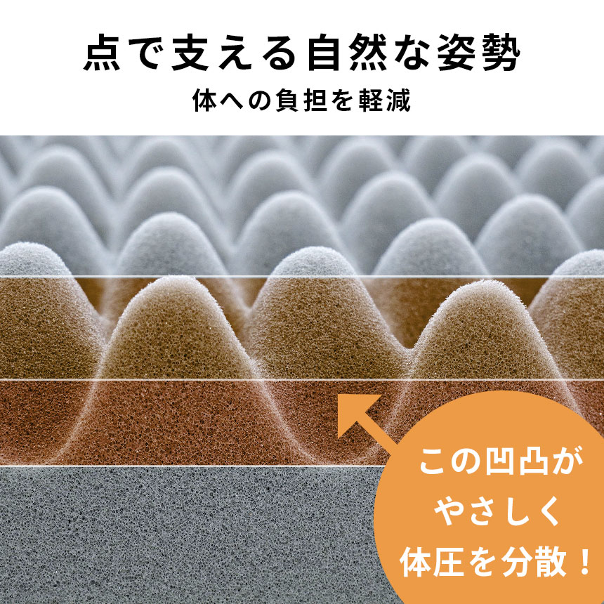 楽天市場】【SS期間限定27％OFF】西川 シートクッション 点で支える