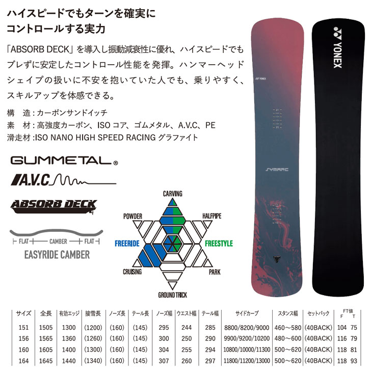 楽天市場】25-26 YONEX ヨネックス スノーボード 板 【SYMARC シマーク
