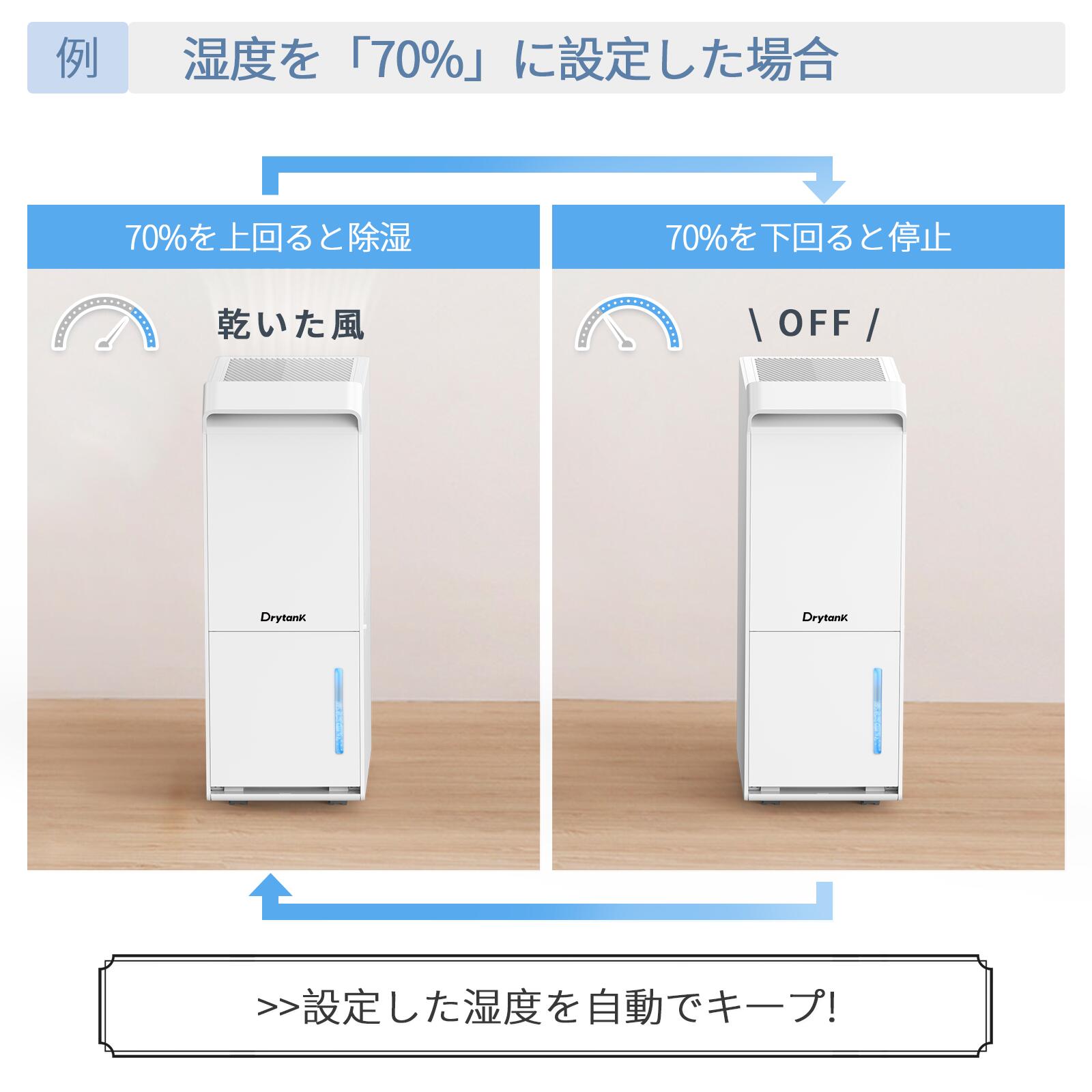 楽天市場】【SALE半額限定 ユーザー大絶賛の除湿力】除湿機