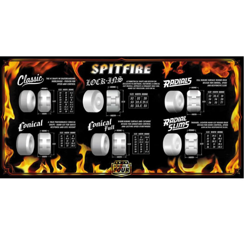 楽天市場】スピットファイアー ウィール SPITFIRE WHEEL FORMULA FOUR