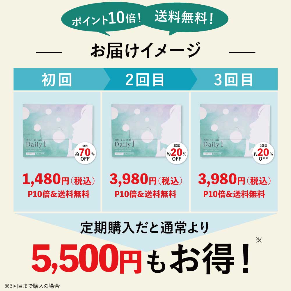 楽天市場】☆楽天1位☆マウスウォッシュ Daily1（デイリーワン） 30包