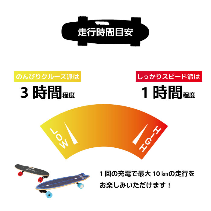 楽天市場】BmovePro 電動スケボー 電動スケート ボード プレゼント