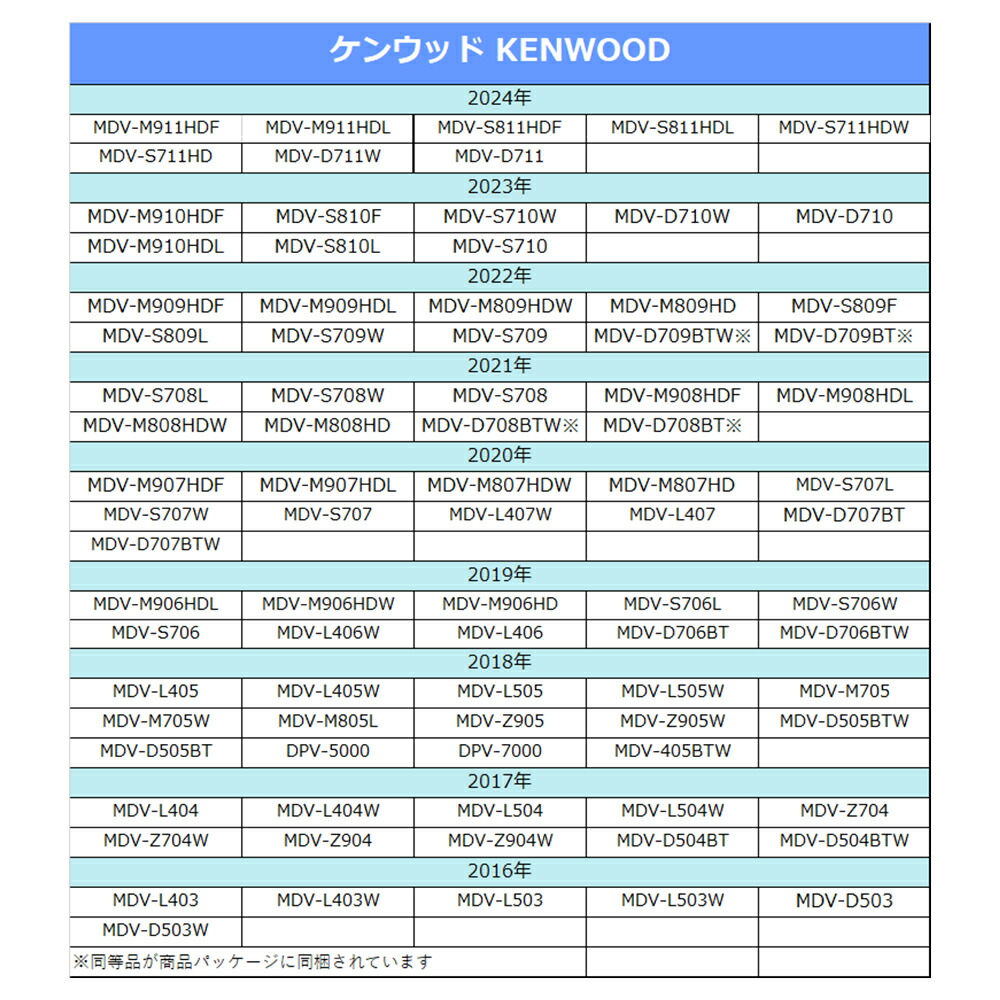 楽天市場】ケンウッド バックカメラ 接続 ケーブル MDV-Z904 彩速ナビ