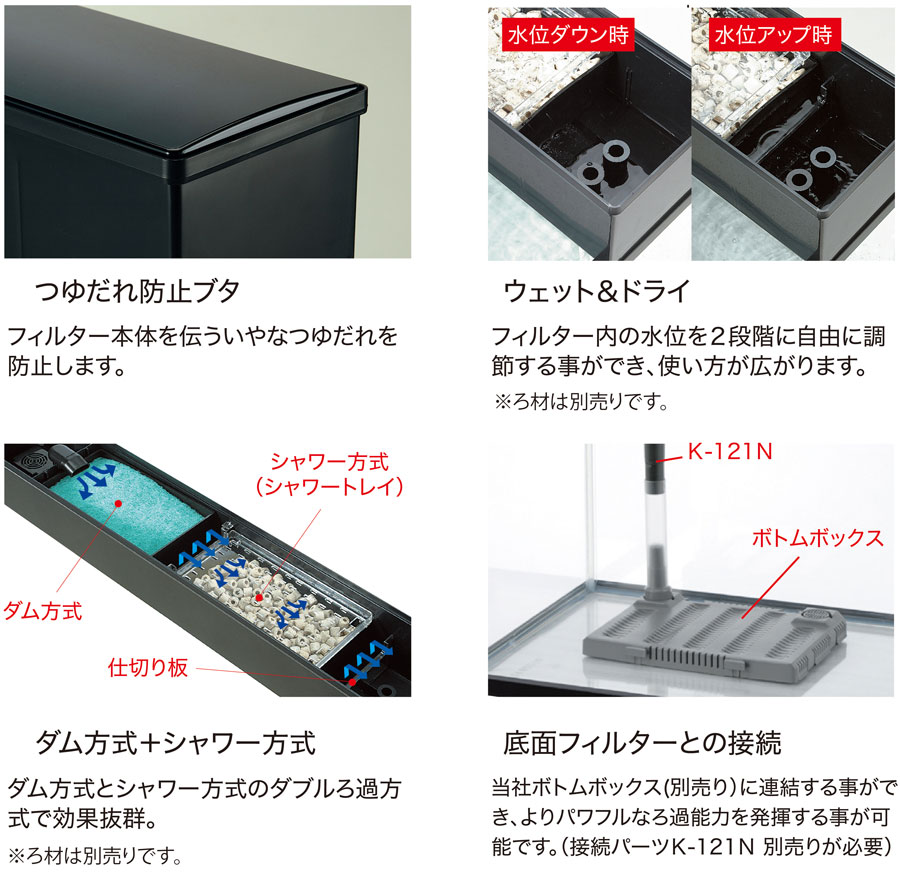 楽天市場】コトブキ スーパーターボ Z＋900 90cm水槽用・上部