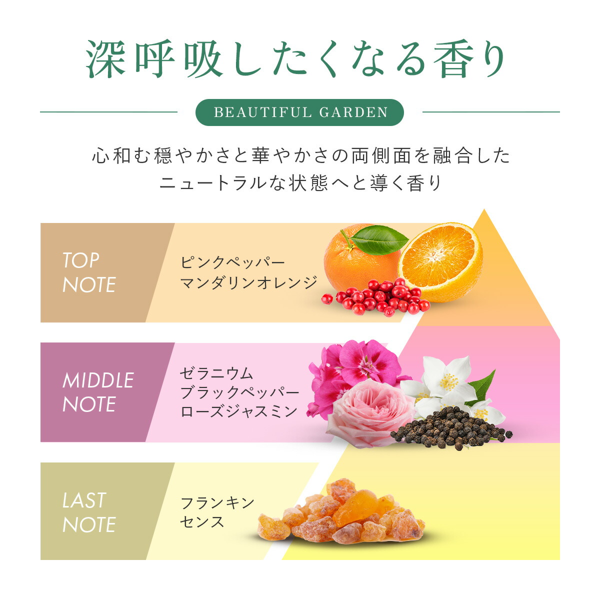 楽天市場】リンクルリペア セラム 医薬部外品 美容液 保湿 セラム