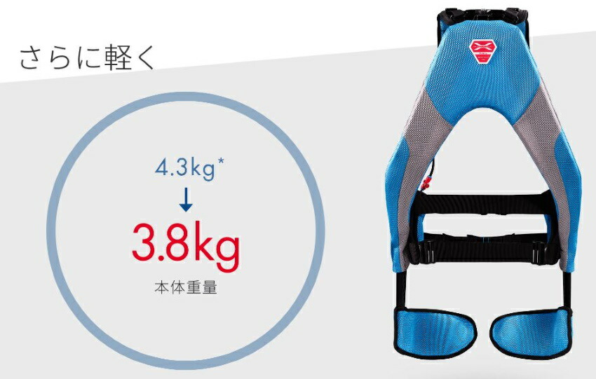 楽天市場】イノフィス マッスルスーツEvery ソフトフィット SMサイズ