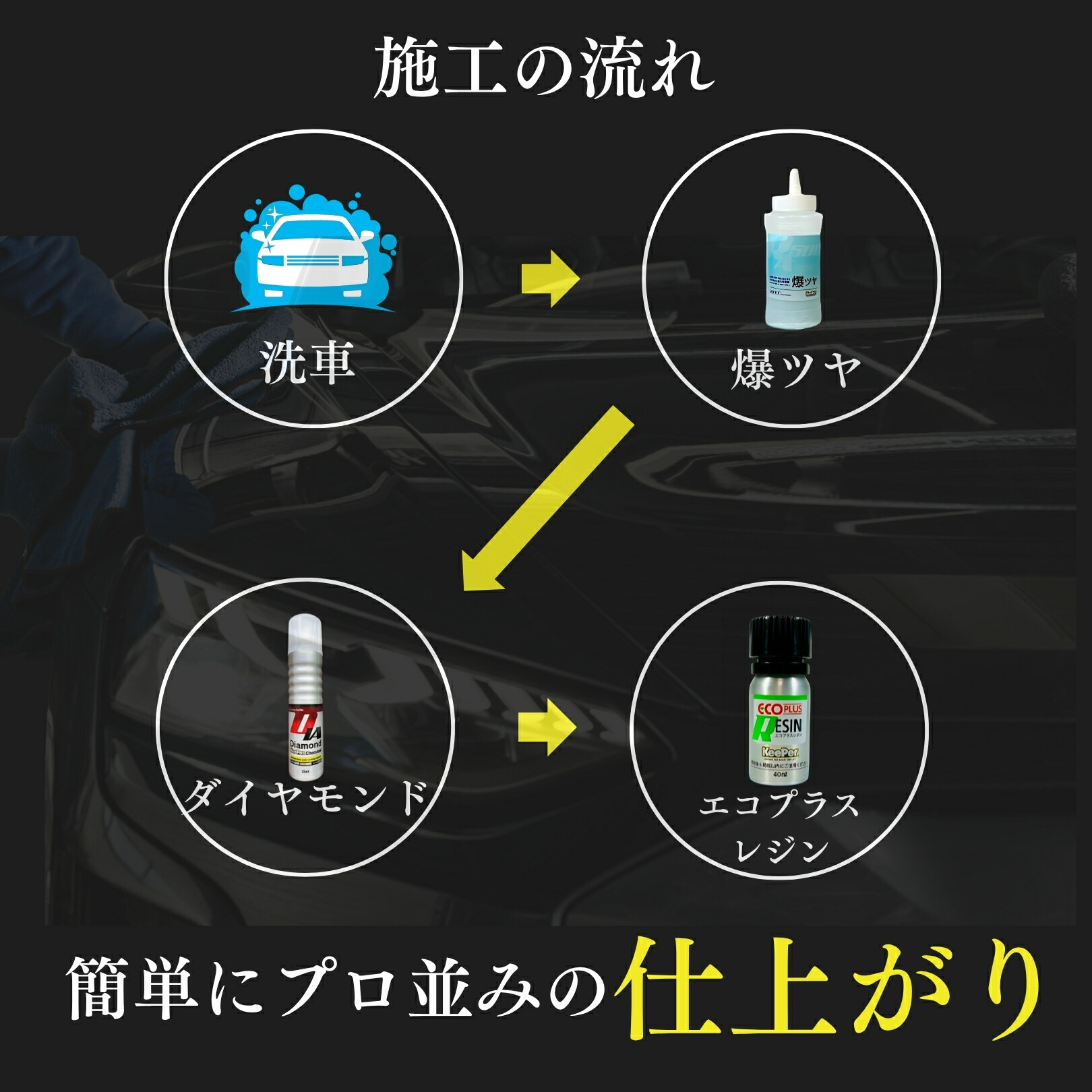 楽天市場】KeePer技研 エコダイヤキーパー ECOプラスレジン 40ml