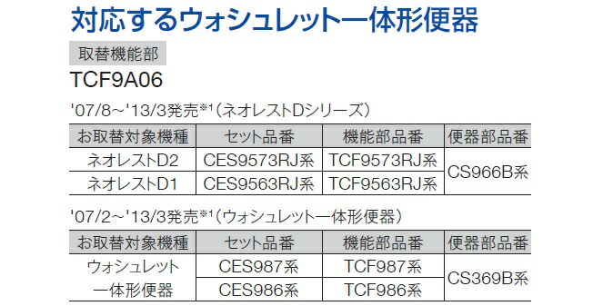 楽天市場】TOTOTCF9A06ウォシュレット一体形取替機能部下のボックスで