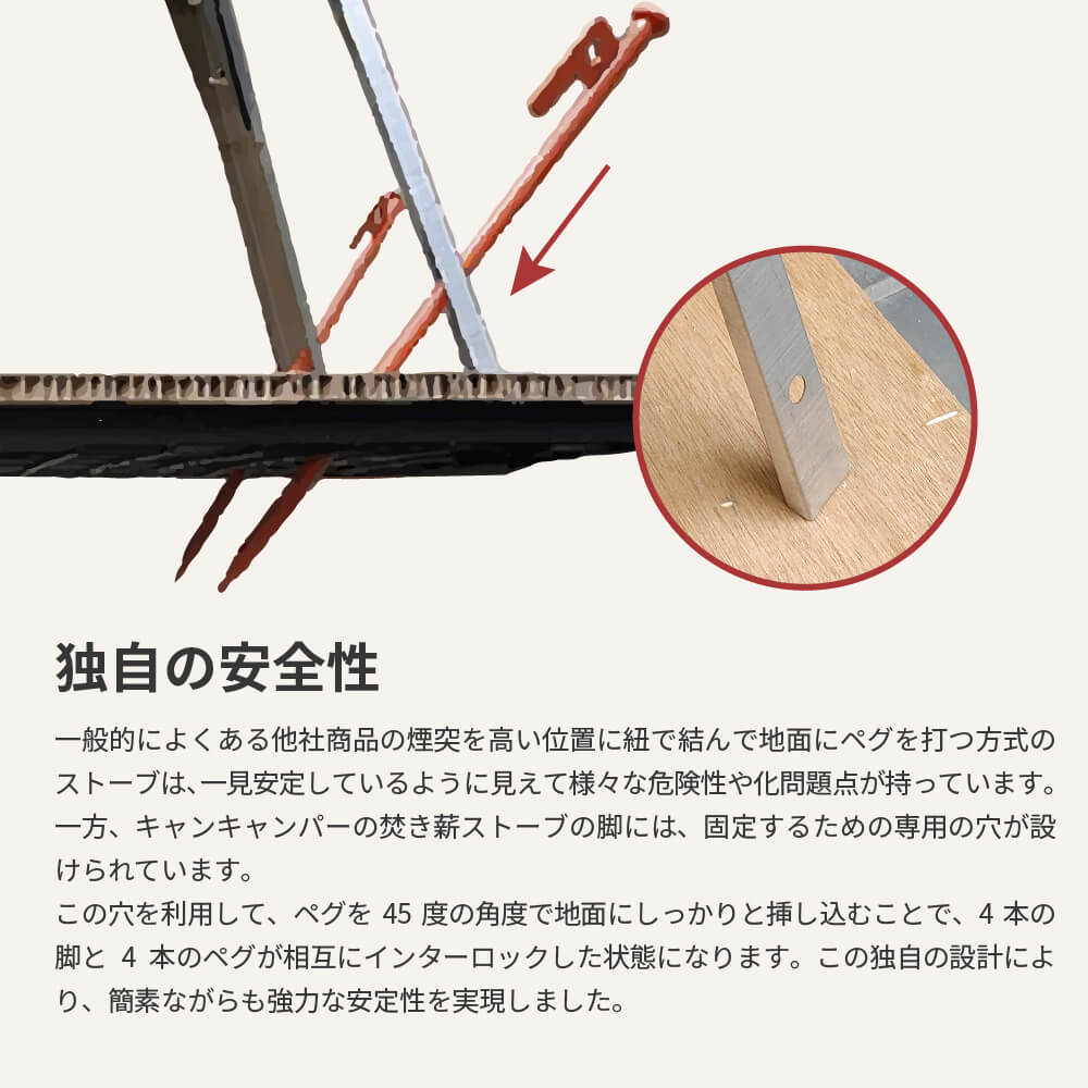楽天市場】Cancamper キャンキャンパー 焚き薪ストーブ キャンプ 薪