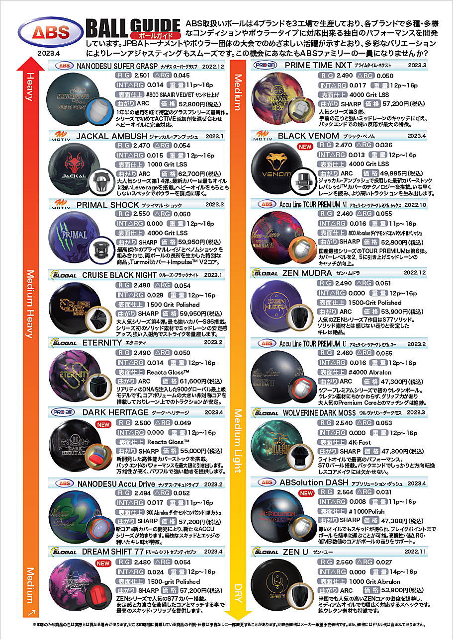 楽天市場】【MOTIV】 ブラック・ベノム : ボウラーズショップ プリメーロ