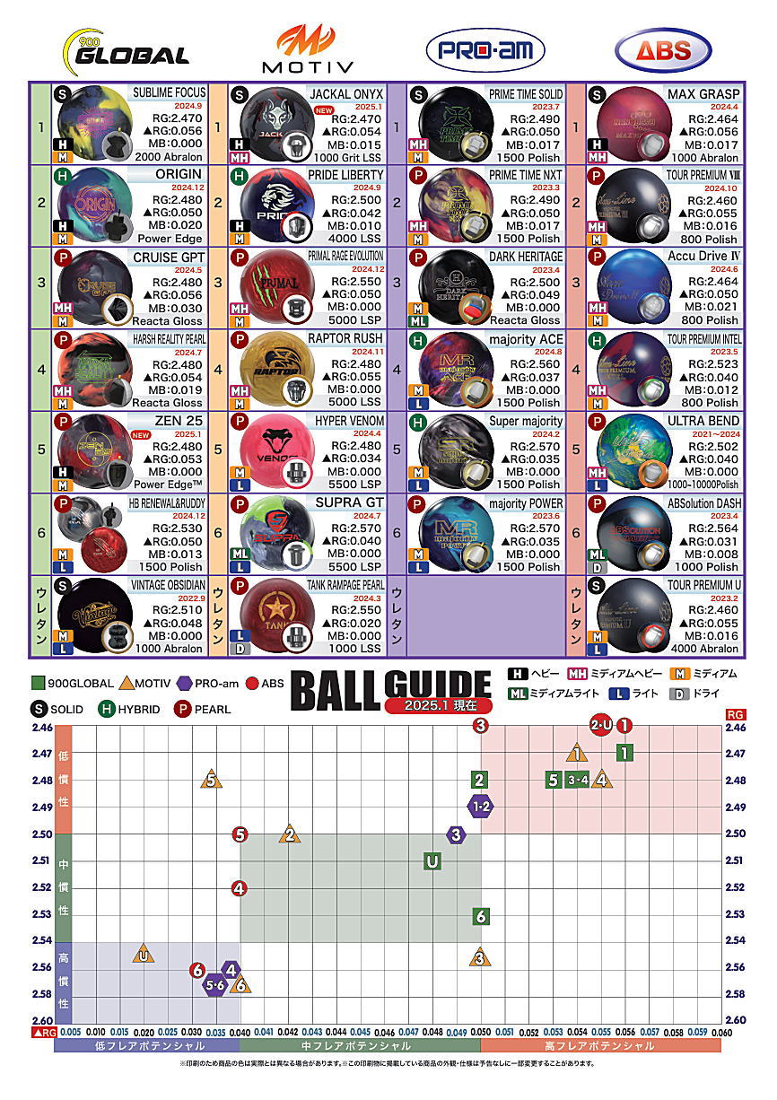 楽天市場】【900GLOBAL】 ゼン・25 : ボウラーズショップ プリメーロ