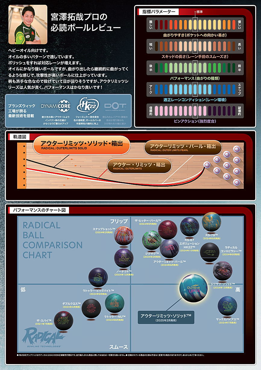 アウターリミッツパール ボウリングボール 14ポンド Radical Outer
