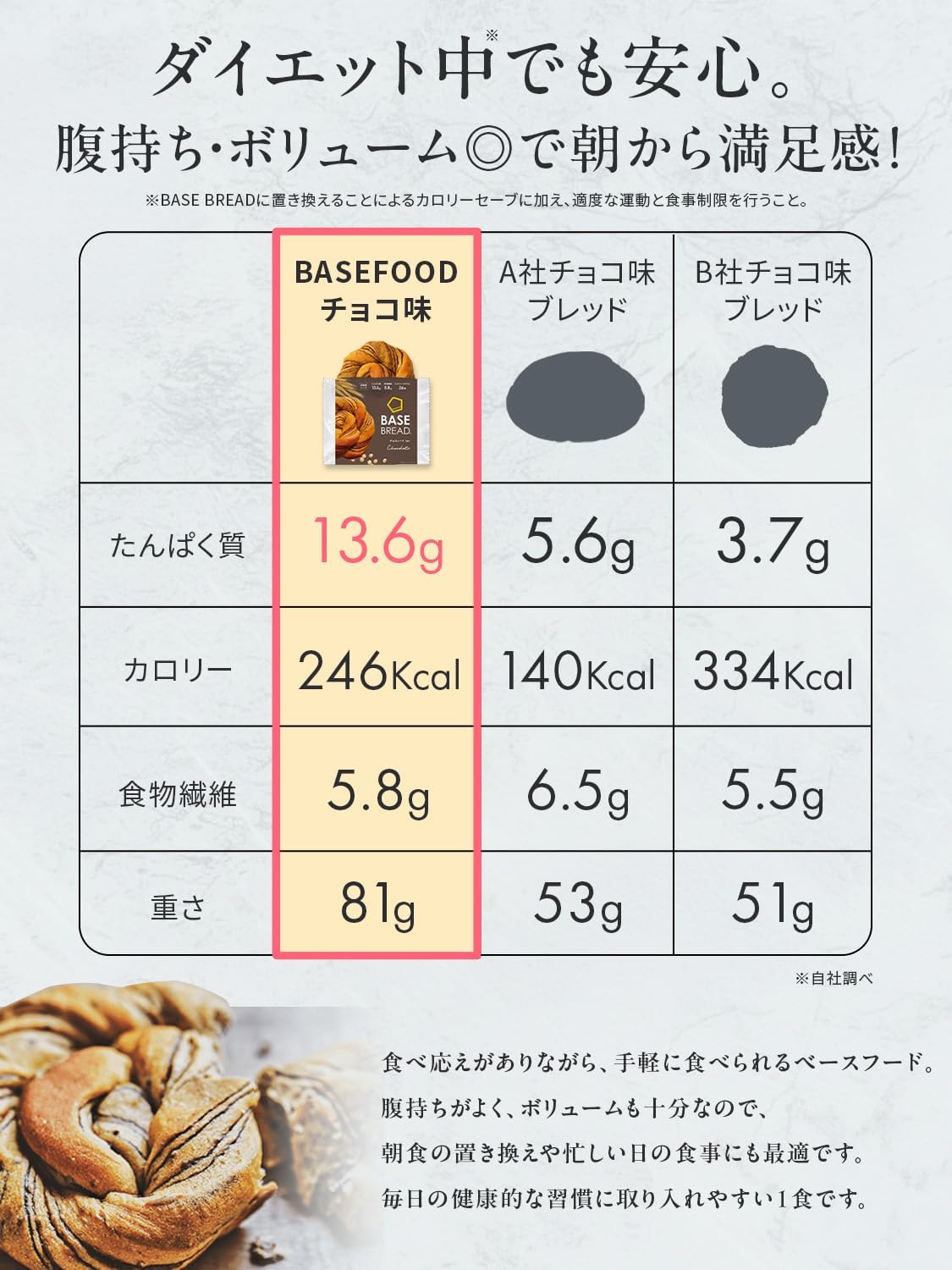 楽天市場】＼新生活応援セット／ベースブレッド チョコ 40袋 パン