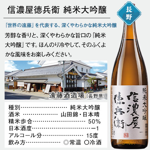 楽天市場】日本酒 純米大吟醸酒 特割 5酒蔵 第3弾 6酒蔵 第6弾 純米大
