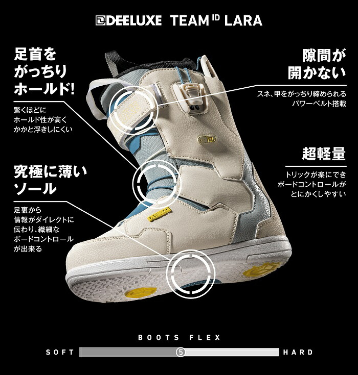 美品 DEELUXE EMPIRE LARA スノーボードブーツ 25.5cmDEELUXE ID5.2