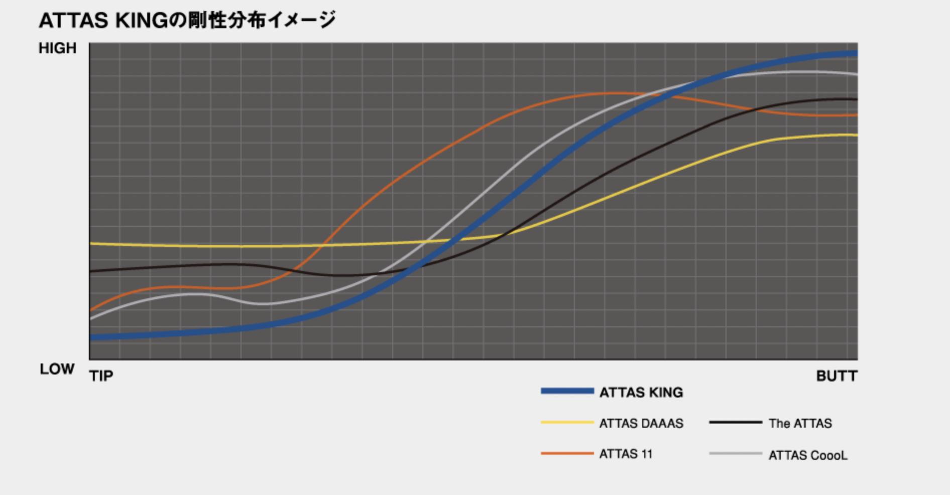 楽天市場】ATTAS KING 日本仕様 スリクソン スリーブ付 シャフト UST