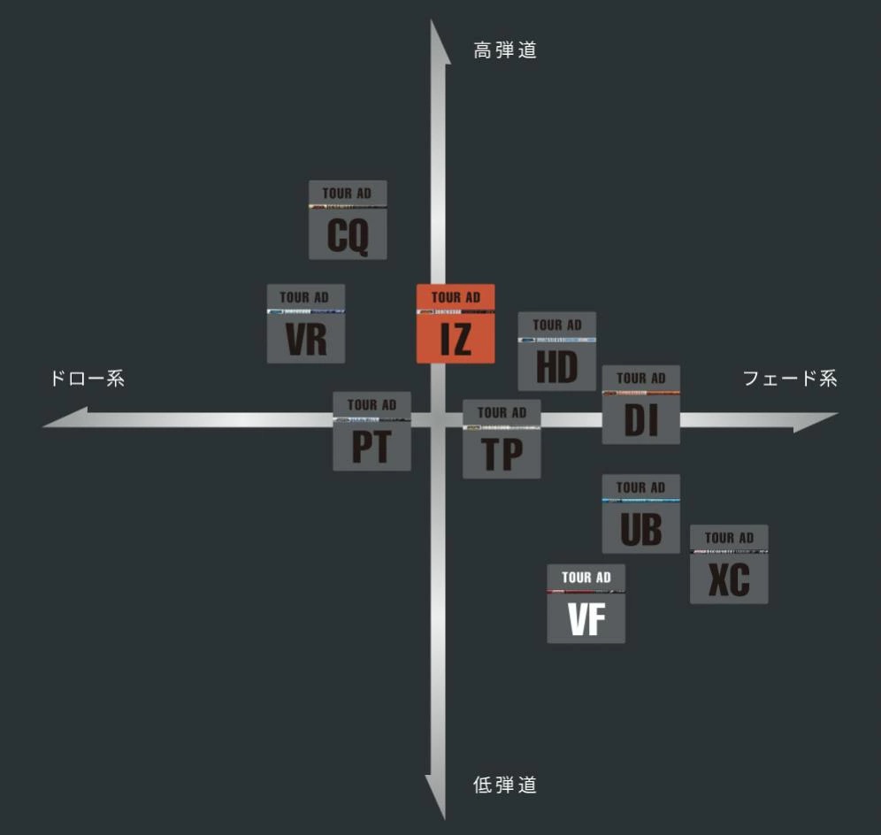 楽天市場】TOUR AD IZ 日本仕様 キャロウェイ スリーブ付 シャフト