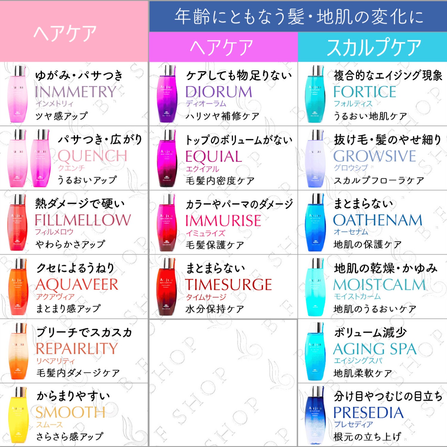 楽天市場】ミルボン オージュア インメトリィ シャンプー 1800ml