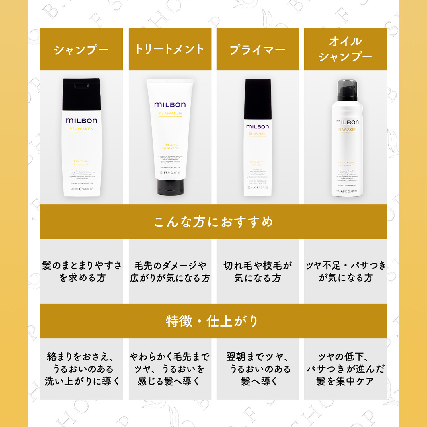 楽天市場】ミルボン リアウェイクン No.1 プライマー 600g リニュー