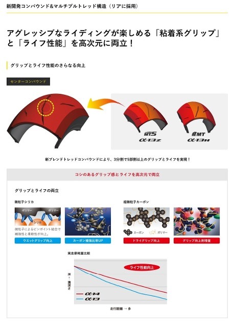 楽天市場】ダンロップ 327307 スポーツマックス α-14 Zレンジ 120/70