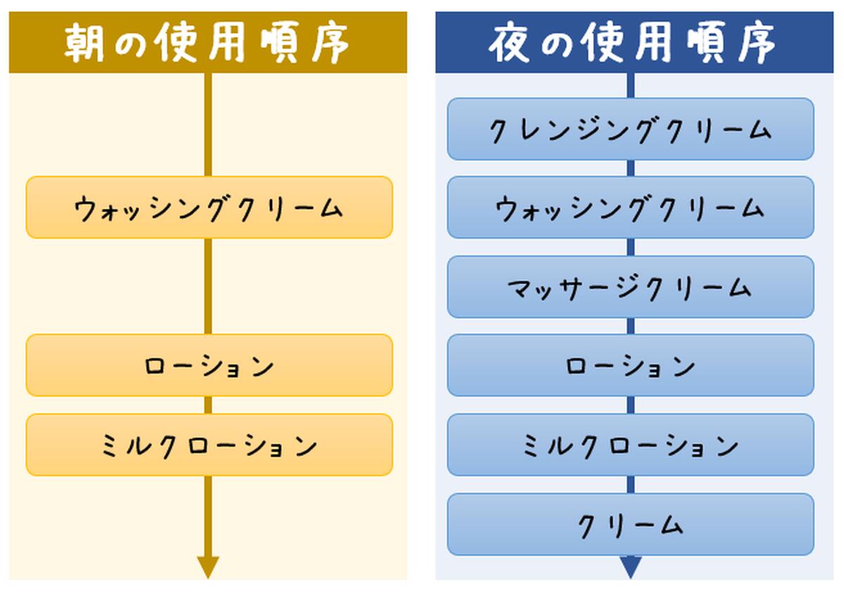 楽天市場】メナード TK 4点セット ウォッシングクリーム クレンジング