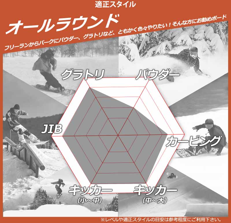 楽天市場】24-25 GRAY/グレイ CUB-X カブエックス キッズ ジュニア