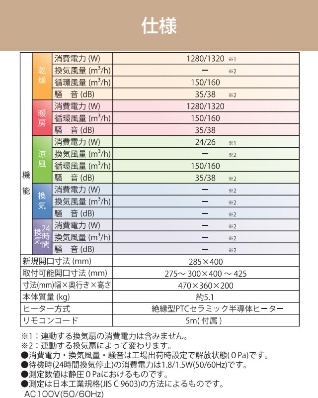 楽天市場】【3年保証】[BF-231SJC] 中間ダクトファン連動型 換気ファン