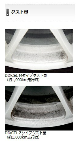 楽天市場】DIXCEL ディクセル Z type ゼットタイプ ブレーキパット（1