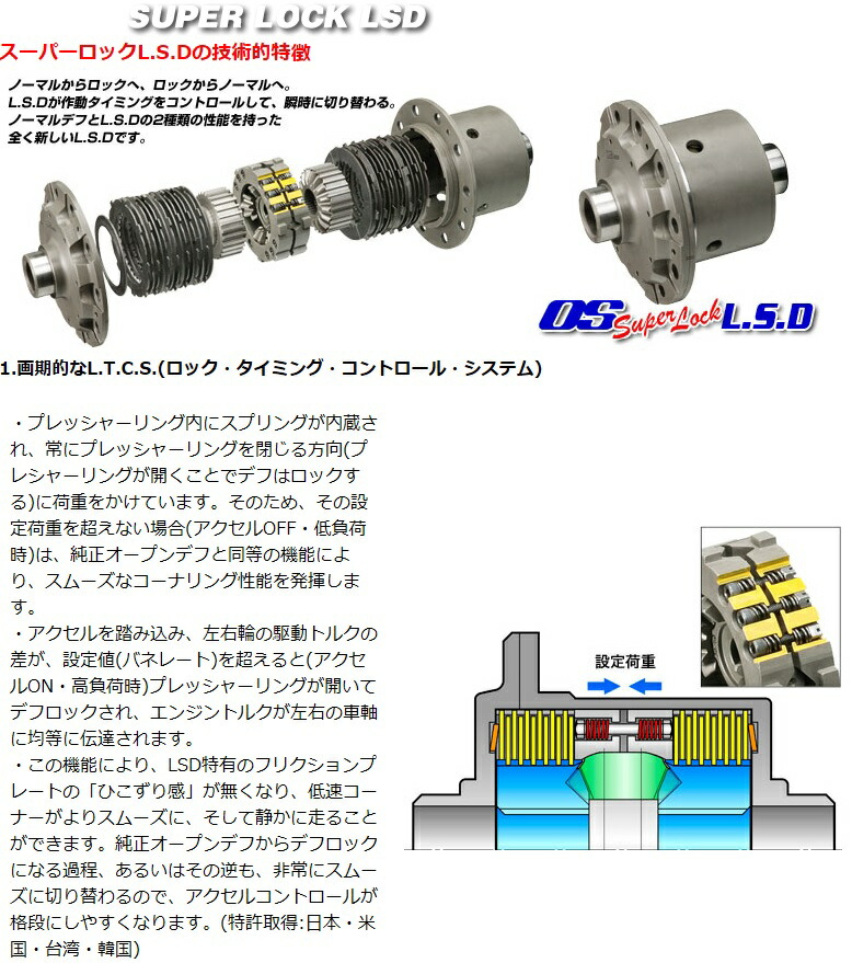 楽天市場】OS技研 スーパーロック LSD SPEC-S 86 ZN6 FA20 / ZN8 FA24