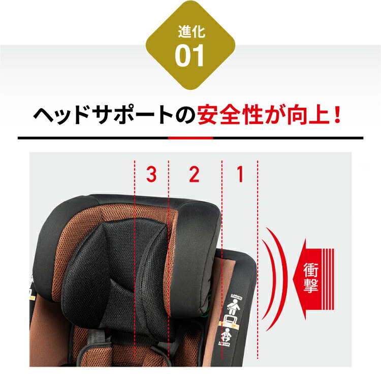 楽天市場】【新安全基準R129適合】チャイルドシート ジュニアシート