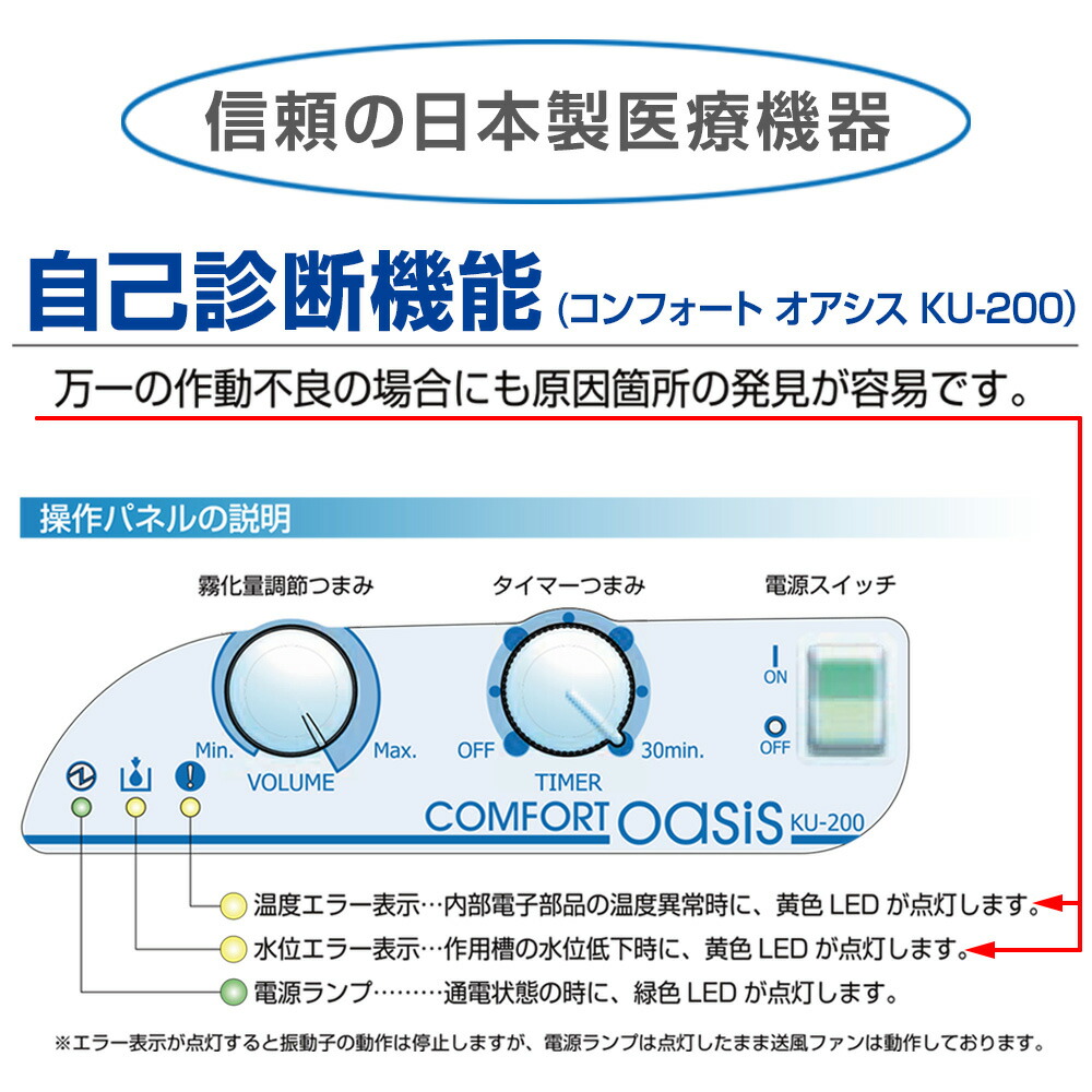 楽天市場】最強翌日配送【クーポン配布中】新鋭工業 超音波式