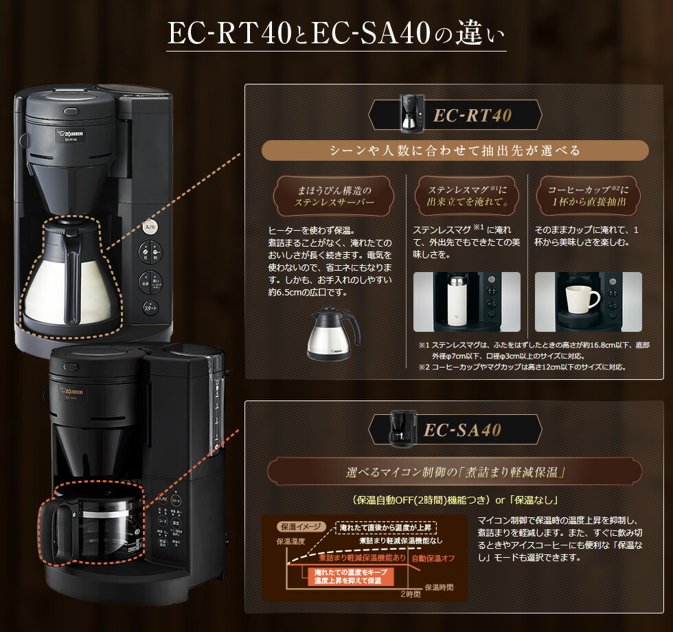 楽天市場】象印 コーヒーメーカー 珈琲通 豆の挽きからドリップまで