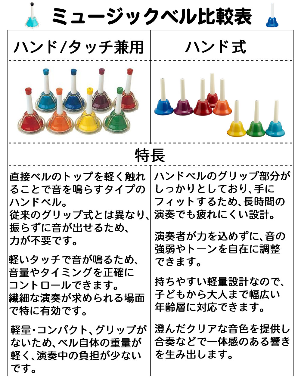 楽天市場】キョーリツ 楽器 ミュージックベル 20音 MB20K/MU マルチ