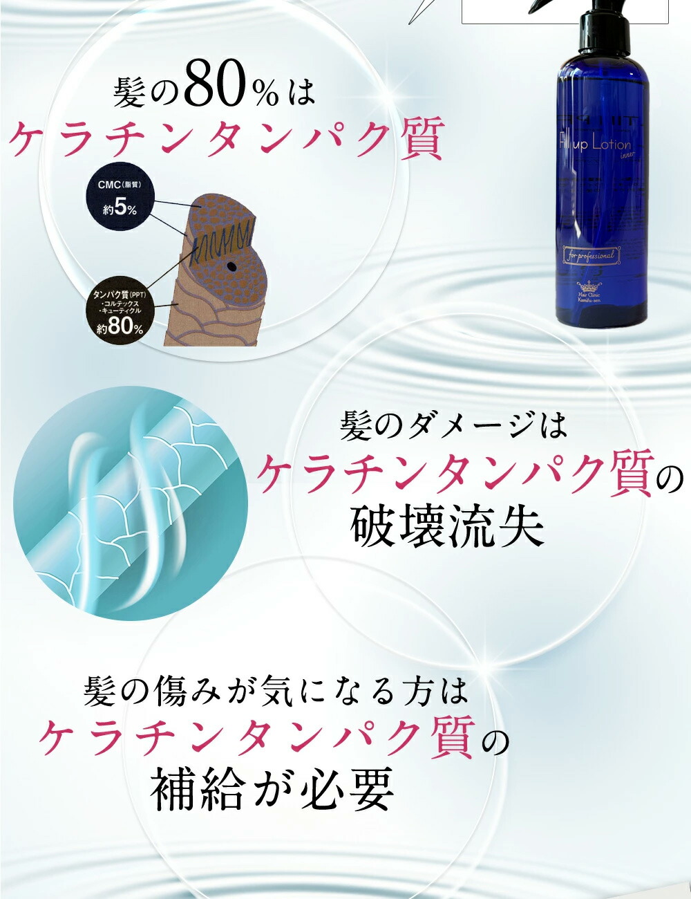 楽天市場】ケラチントリートメント ケラチン トリートメント ケラチン