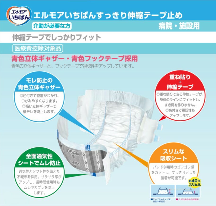楽天市場】テープ止め エルモアいちばん 伸縮テープ止めスリムタイプ L