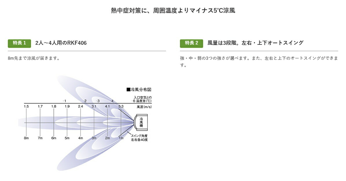 楽天市場】静岡製機 気化式冷風機RKF406α 50Hz/60Hz併用静岡精機