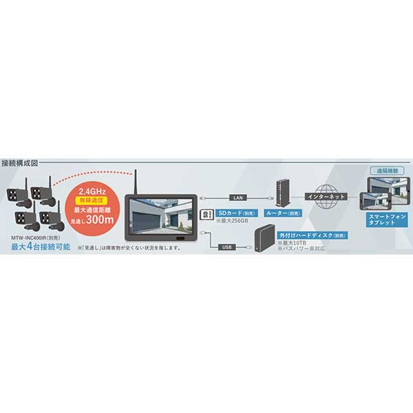 楽天市場】☆マザーツール MT-WCM400 ワイヤレスカメラモニターセット
