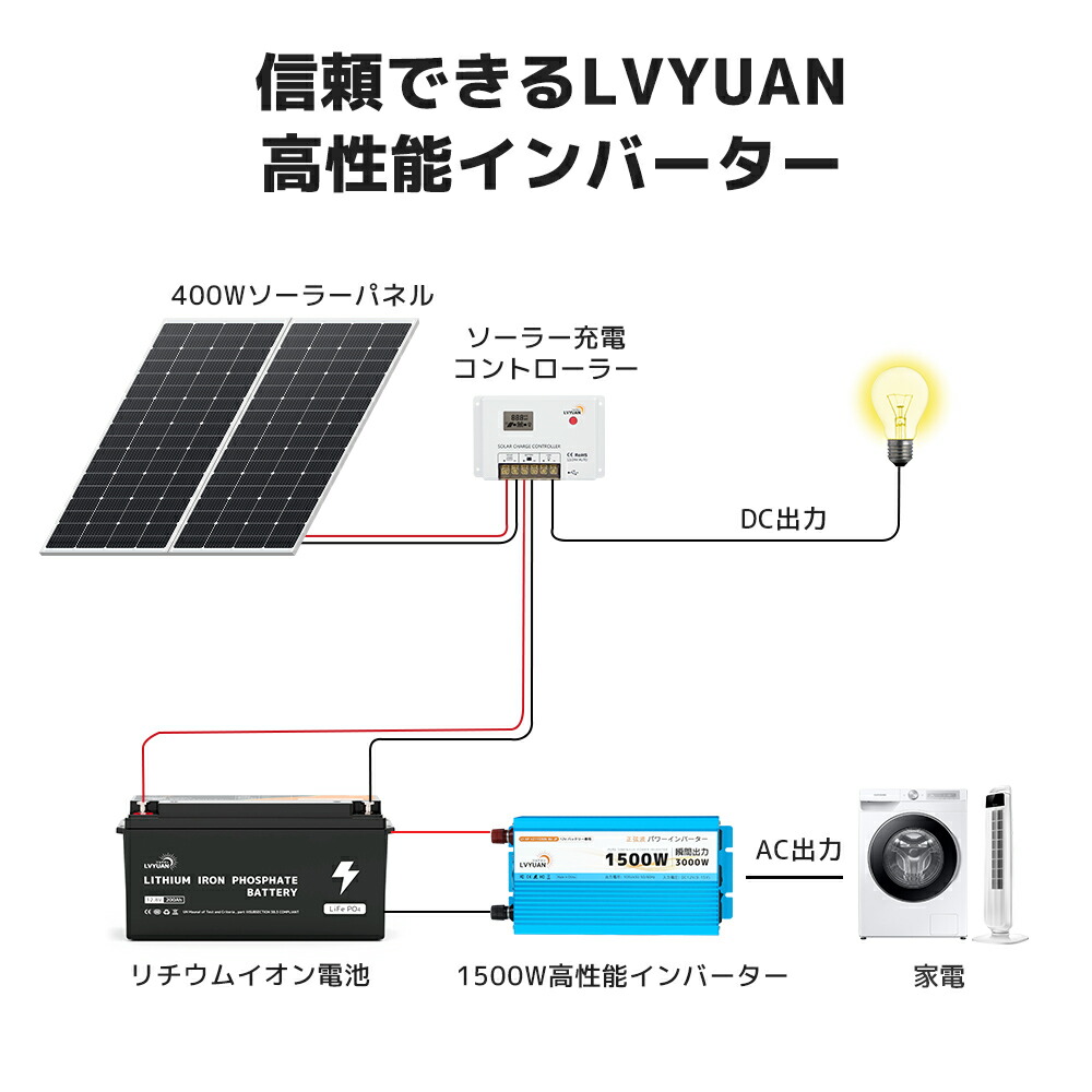 楽天市場】【スーパーセール限定価格19,548円】【永久保証