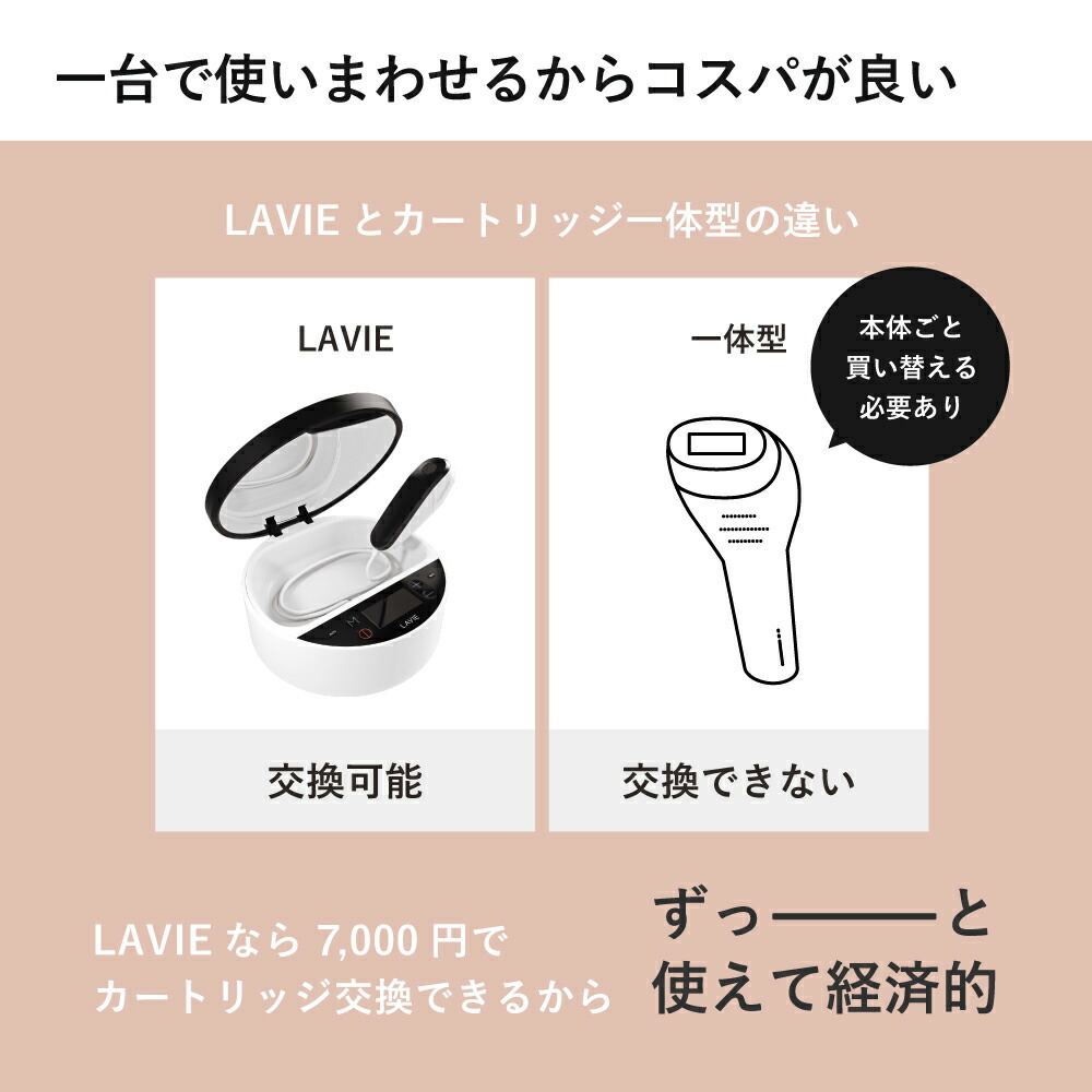 脱毛・除毛 LAVIE 脱毛・除毛 handful 脱毛器 レーザー 永久脱毛 医療