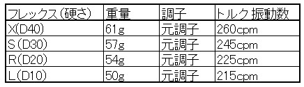 楽天市場】PADERSON HYPERSONIC 最高初速！ ドラコン世界大会優勝