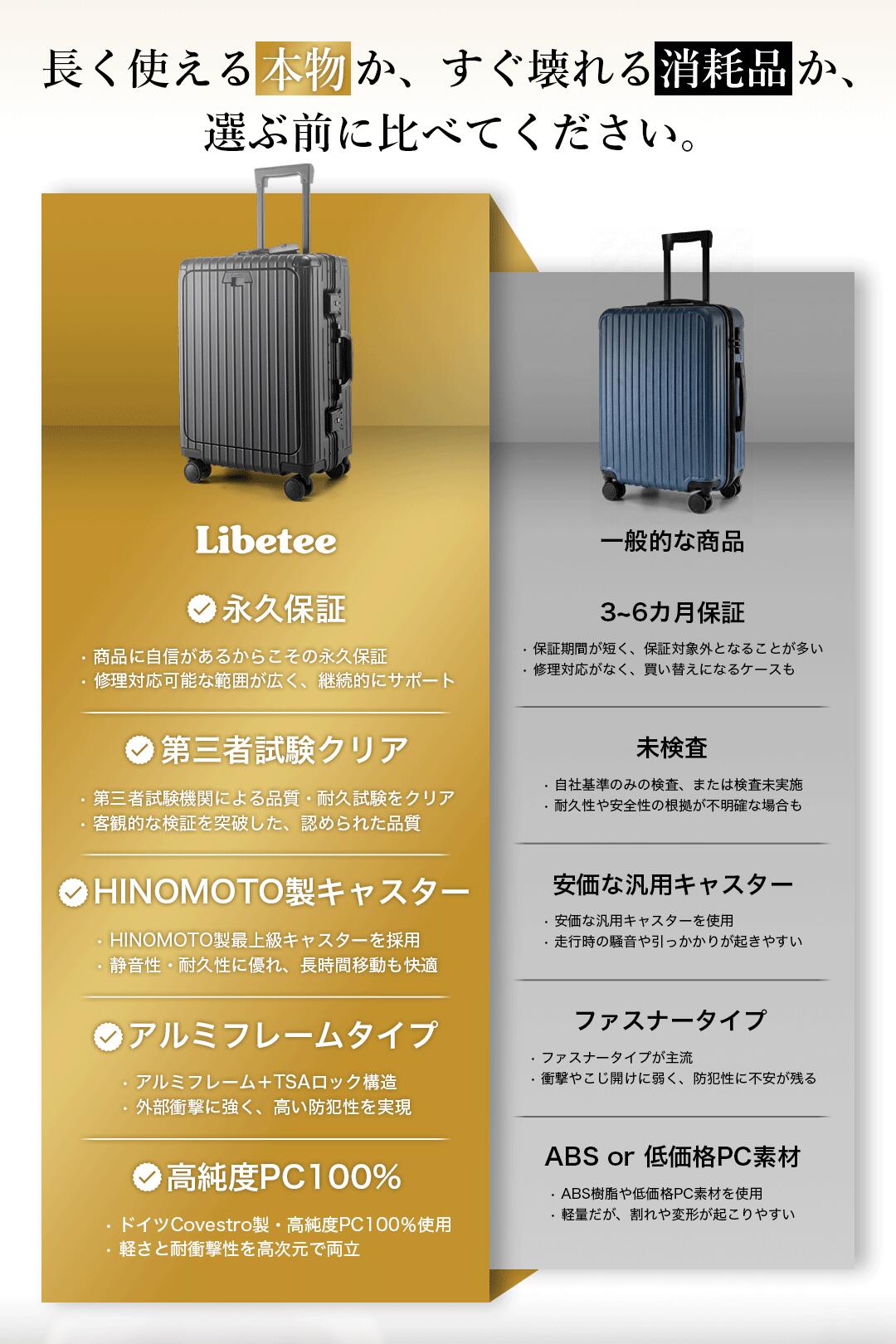 楽天市場】【楽天1位 ヒルナンデス放送】スーツケース キャリーケース