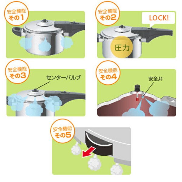 楽天市場】ビタクラフト Vita Craft 圧力鍋 3.5L IH対応 スーパー圧力
